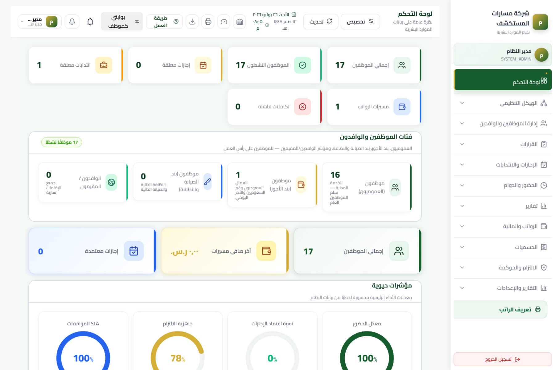 لقطة من لوحة تحكم نظام مسارات للموارد البشرية